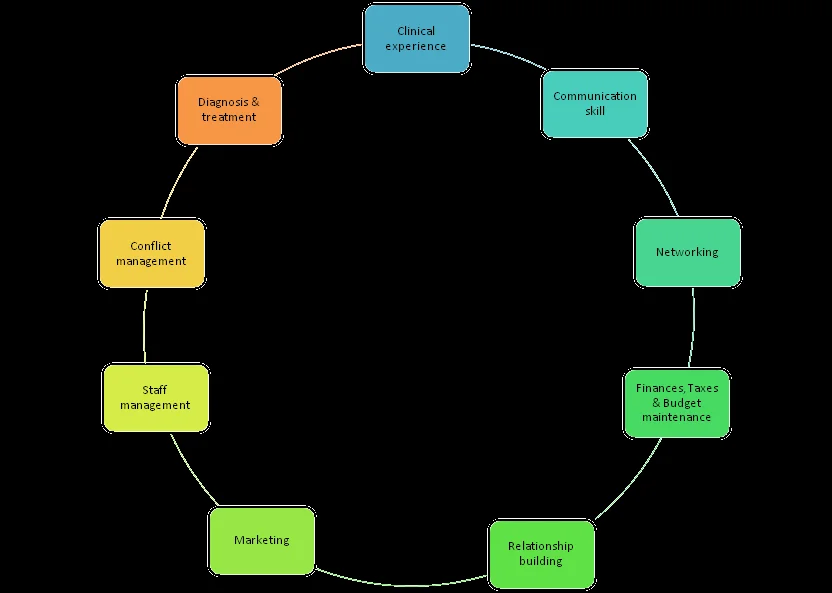 clinic observership