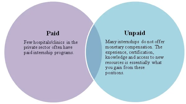 intern types